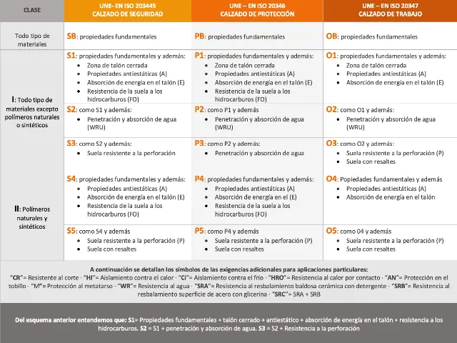 Imagen STARTER SANDALIA DUERO T/45 3